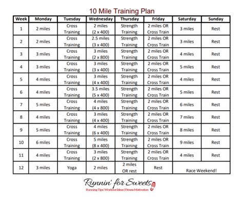 10 Mile Training Plan Free Pdf For Beginners Intermediate