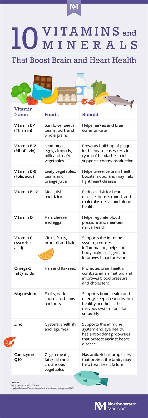 10 Vitamins And Minerals That Boost Brain And Heart Health Infographic Northwestern Medicine 10 Vitamins And Minerals That Boost Brain And Heart Health Infographic Northwestern Medicine
