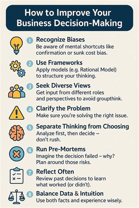 101 Decision Making Examples 2025