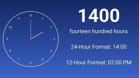 Understanding the Significance of 1400 Hours in Training and Education