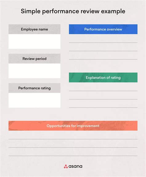 15 Employee Performance Review Templates 2025 Asana 15 Employee Performance Review Templates 2025 Asana