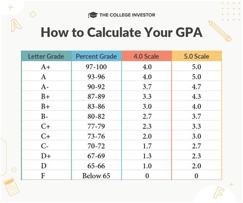 Surprising Facts About How a 2 GPA Can Still Lead to Success