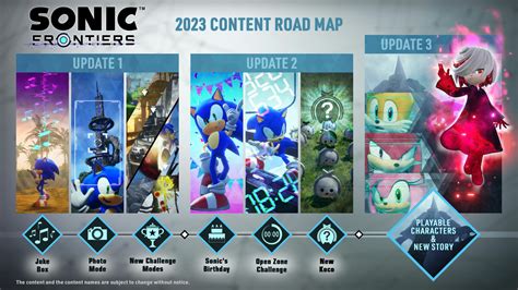 2023 Content Roadmap Sonic The Hedgehog