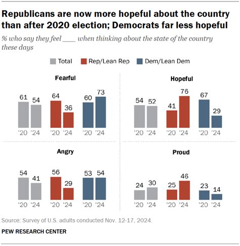 2024 Election Reactions