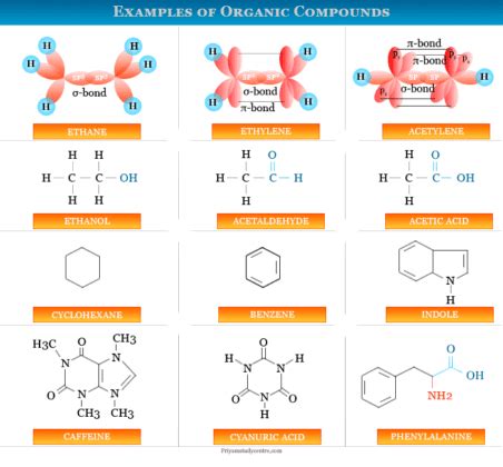 24 5 Common Classes Of Organic Compounds Chemwiki