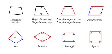 4 Sides Shape