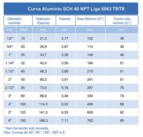 Conquer the 40+/+6 Beast and Master Your Fitness Goals