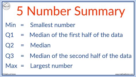 5 Number Summary Math