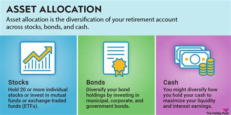 5 Things To Know About Asset Allocation The Motley Fool