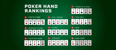 7 Card Stud Poker Know How To Play Best Hands To Win A Game