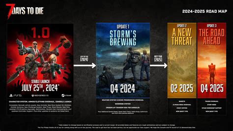 Discover the 7 Days to Die 1.0 Release Date and Prepare for the Next Survival Adventure