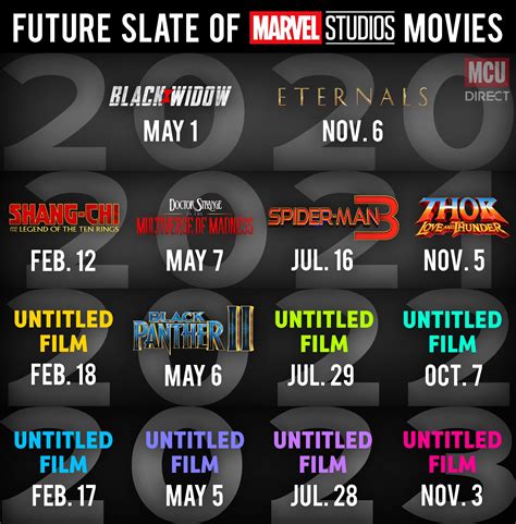 7 New Marvel Release Dates For Their Upcoming Movies 7 New Marvel Release Dates For Their Upcoming Movies