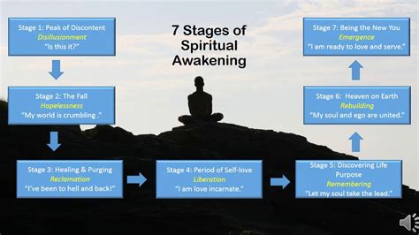 7 Stages Of Spiritual Awakening Youtube 7 Stages Of Spiritual Awakening Youtube