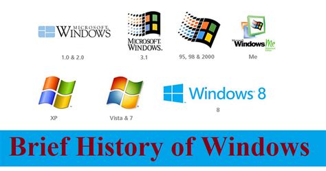 A Brief History Of Microsoft Windows