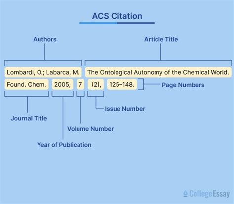 Acs Citation Style