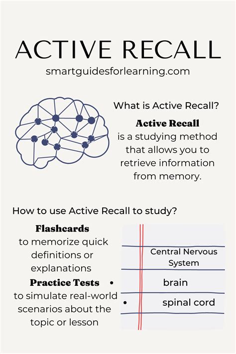 Active Recall Studying