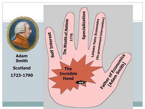 Adam Smith Invisible Hand