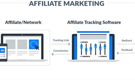 Affiliate Defined
