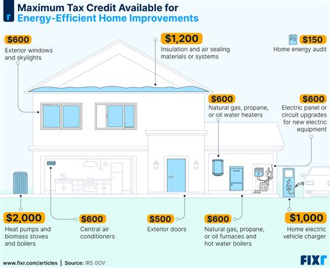 Affordable Financing For Energy Efficient Home Improvements