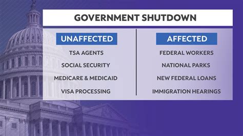 Agencies Affected By Government Shutdown Dec 2018