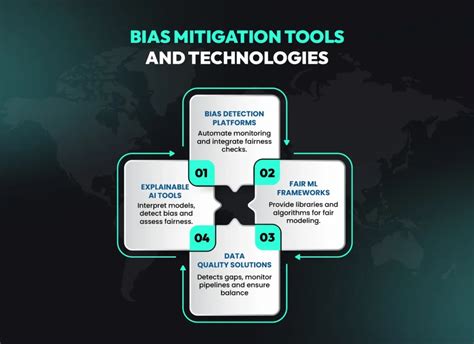 Ai Bias Detection Explained Methods Tools Strategies Ai Bias Detection Explained Methods Tools Strategies