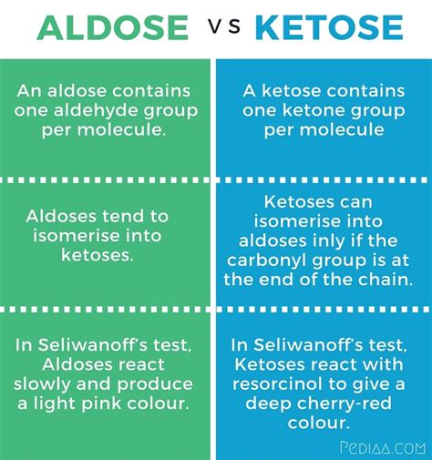 Aldose Vs Ketose