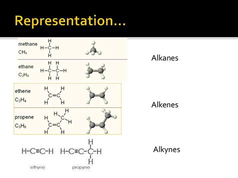 Alkane Alkene Alkyne