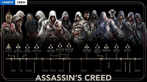 All Assassin S Creed Games In Order Ps4 Nikole Merrick