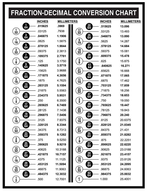 Amazon Com Fraction Decimal Conversion Chart For Designers Engineers