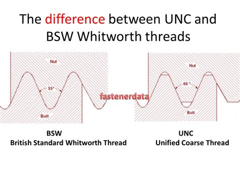 American vs UNC: A Comparative Look at Financial Benefits for Students