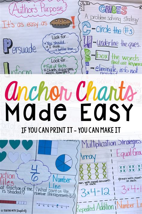 Anchor Charts Anchor Charts