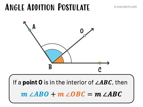 Angle Addition Postulate Definition Geometry Fasye