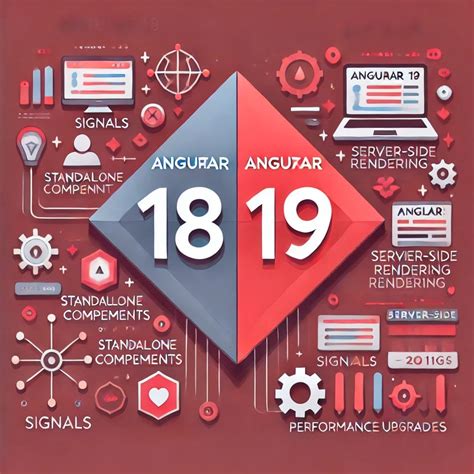 Angular 17 18 19 New Features Explained Must Know For Interviews