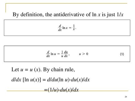 Antiderivative Of 1/X