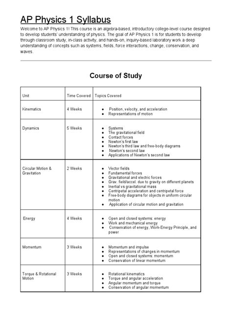 Mythbusting: The AP Physics Curriculum Isn’t Just for Future Physicists