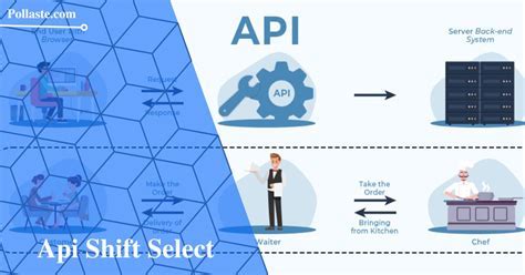 Api Shift Select