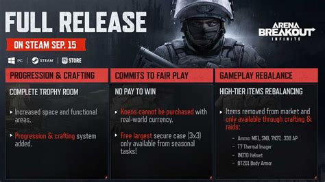 Discover the arena breakout release date today for the latest updates