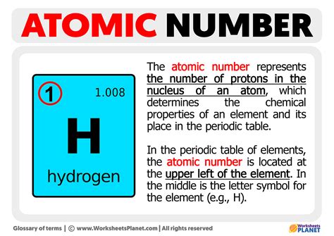 Atomic Number Atomic Number