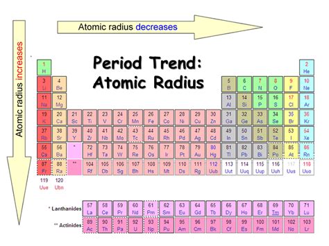 Speedy Insights into the Atomic Radius Periodic Table for Rapid Learning