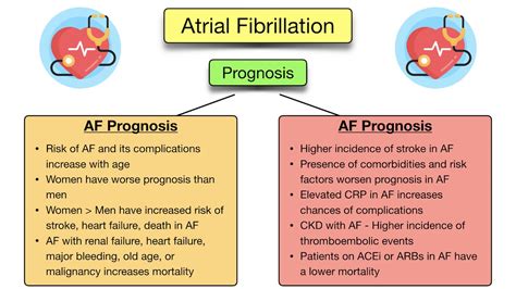 Atrial Fibrillation Life Expectancy