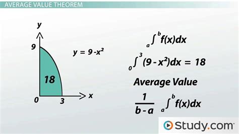 Average Value Theorem