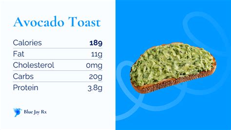 Discover Fast Ways to Calculate Avocado Toast Calories