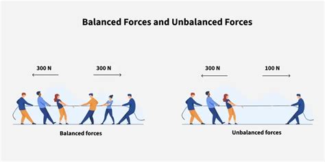 Balanced And Unbalanced Forces Geeksforgeeks Balanced And Unbalanced Forces Geeksforgeeks