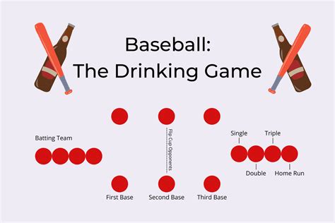 7 Baseball Drinking Game Rules