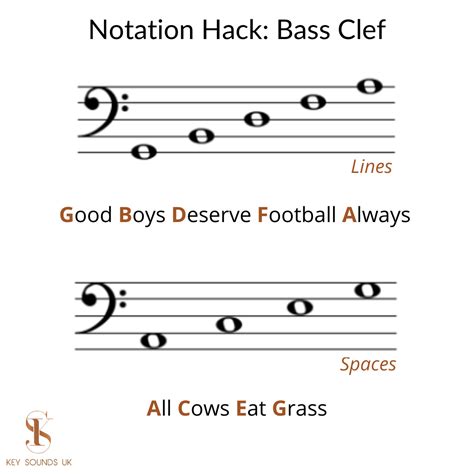 Bass Clef Notes Acronym Bass Clef Notes Acronym