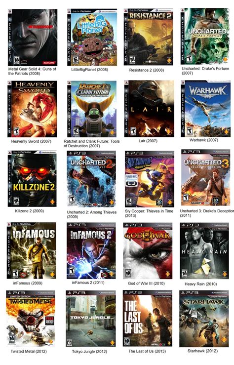 Best Playstation 3 Exclusive Game Fandom