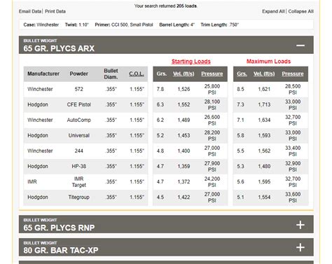 Best Reloading Data Hogdon Alliant Vihtavuori Accurate Pew Pew Tactical Best Reloading Data Hogdon Alliant Vihtavuori Accurate Pew Pew Tactical