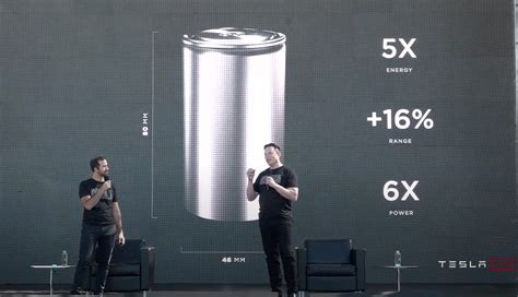Big Update Elon Musk Reveals New 4680 Battery Technology For Tesla Big Update Elon Musk Reveals New 4680 Battery Technology For Tesla