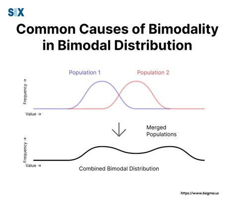 Bimodal Distribution An Overview Sciencedirect Topics Bimodal Distribution An Overview Sciencedirect Topics