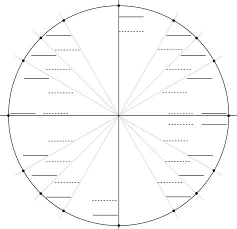 Mastering the Blank Unit Circle: A Beginner’s Guide